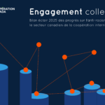 Couverture du rapport Engagement collectif