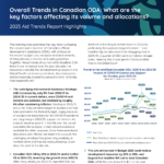 Overall Trends in Canadian ODA – 2025 Aid Trends Report Highlights - Brief Cover