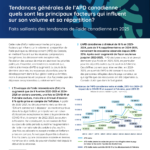 Tendances générales de l’APD canadienne – Faits saillants des tendances de l’aide canadienne en 2025 - Couverture